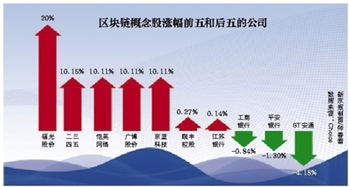 投资区块链合法吗-第1张图片-链话热议