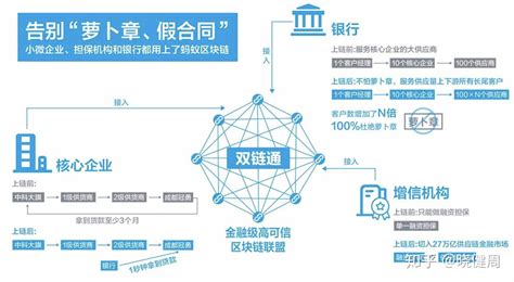 区块链的商业价值-第1张图片-链话热议