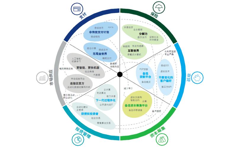 区块链工程技术专业学什么-第1张图片-链话热议