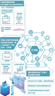 简述区块链应用场景三个阶段-第1张图片-链话热议