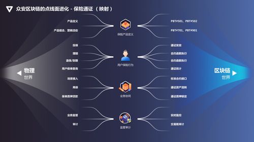 量子区块链是什么意思-第1张图片-链话热议