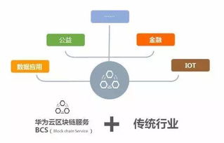 区块链培训内容-第1张图片-链话热议