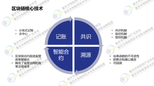 区块链如何实现监管-第1张图片-链话热议