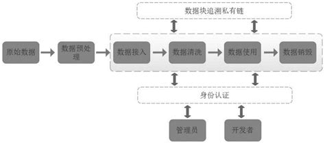 区块链生态指的是什么-第1张图片-链话热议