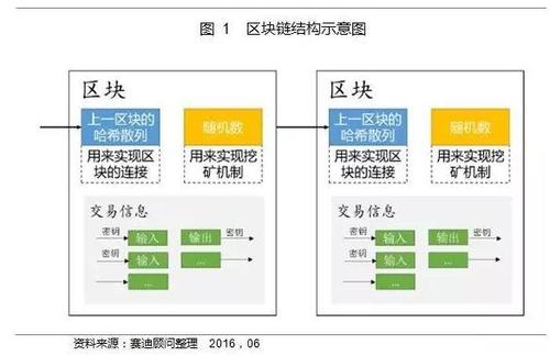 杭州有哪些区块链公司-第1张图片-链话热议