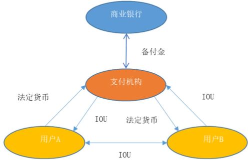 富国银行跟富国基金-第1张图片-链话热议