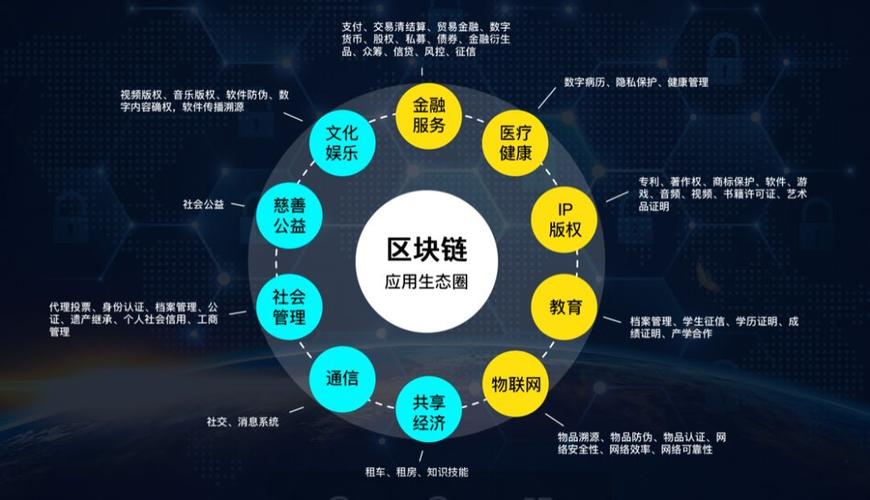 区块链技术运用了哪些技术-第1张图片-链话热议