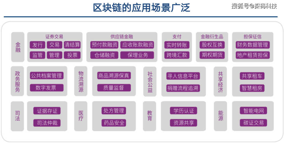 推进区块链新技术-第1张图片-链话热议