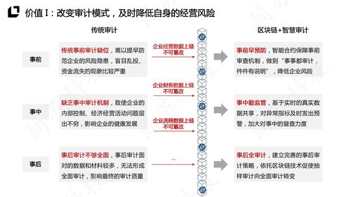 区块链在行业中的应用-第1张图片-链话热议