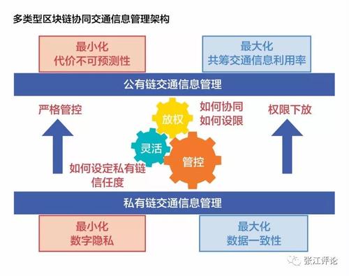 阿里区块链产品-第1张图片-链话热议