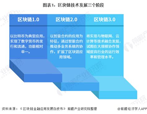 区块链新应用-第1张图片-链话热议