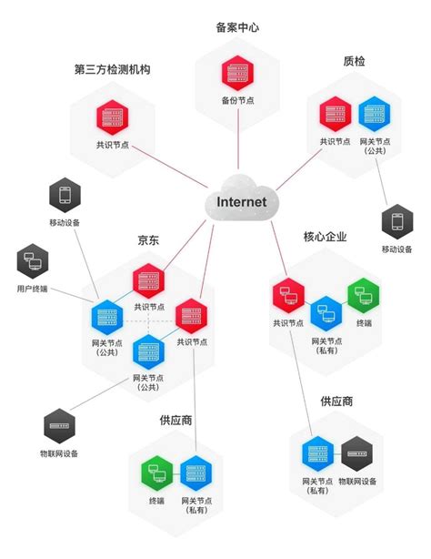 区块链在各行业中的广泛应用-第1张图片-链话热议