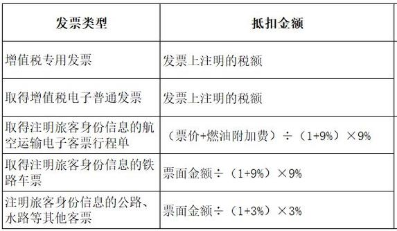 区块链发票长什么样-第1张图片-链话热议