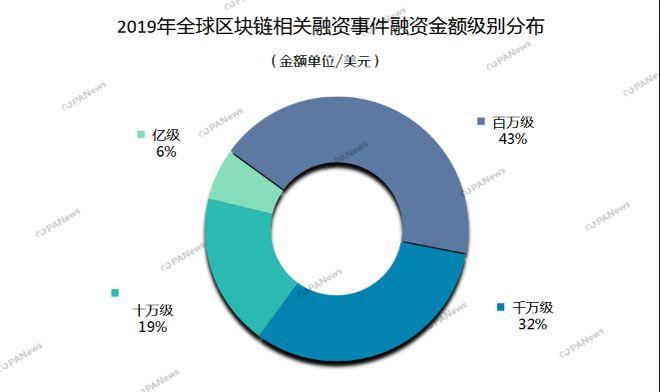 金融资产交易所管理办法-第1张图片-链话热议