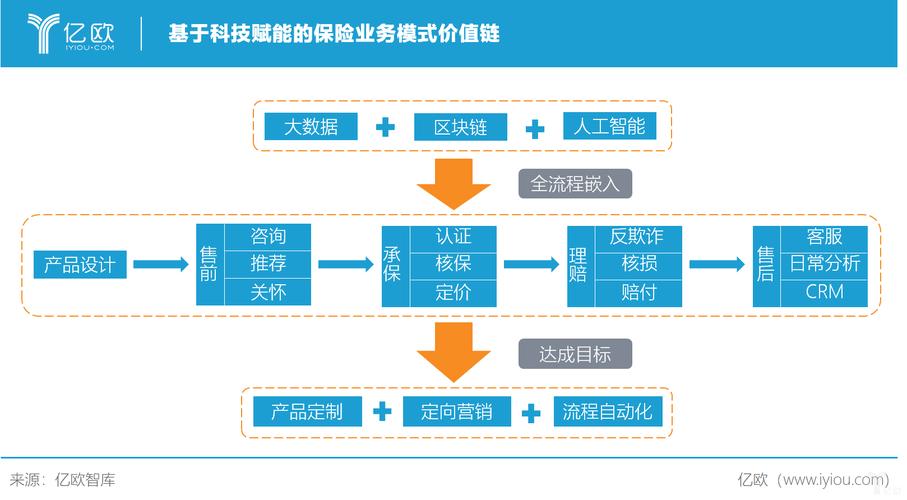 区块链保险骗局陷阱-第1张图片-链话热议