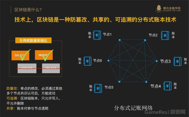 区块链会统治全球吗-第1张图片-链话热议