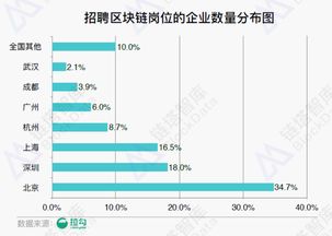 区块链案例材料-第1张图片-链话热议