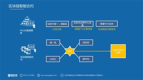 区块链技术在金融方面的应用实训报告-第1张图片-链话热议