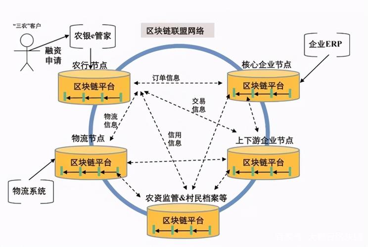 区块链与农业保险结合发展现状-第1张图片-链话热议