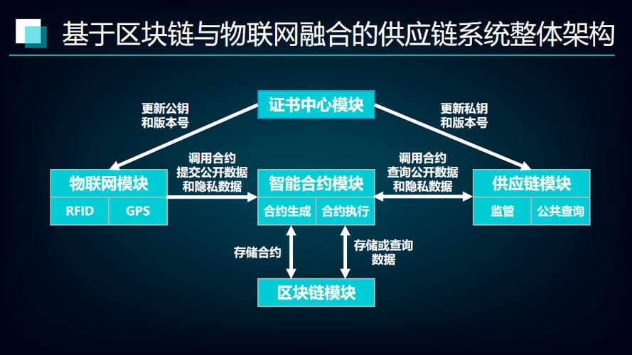 跨境电商区块链含义-第1张图片-链话热议