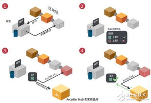 区块链专业实训室建设方案-第1张图片-链话热议