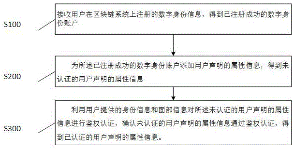 如何保证区块链上的交易是真实的-第1张图片-链话热议