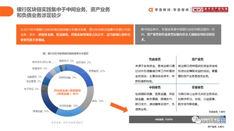 中国银行区块链管理办法全文-第1张图片-链话热议