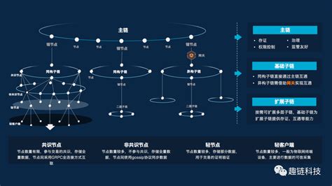 游侠区块链筹码-第1张图片-链话热议