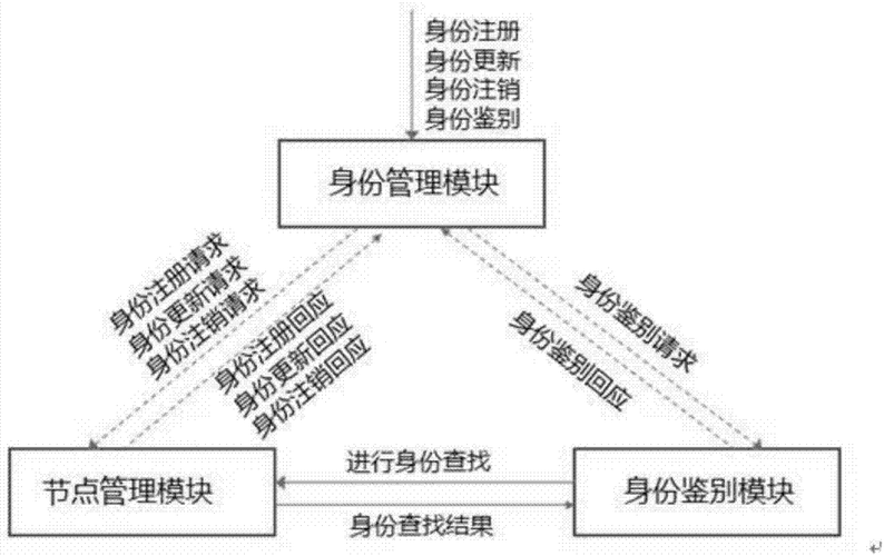 区块链人才需求-第1张图片-链话热议