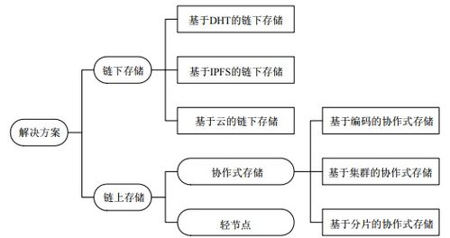 区块链储存的关键技术-第1张图片-链话热议