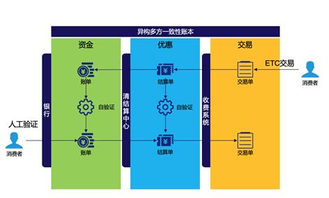 区块链方案创新思路-第1张图片-链话热议