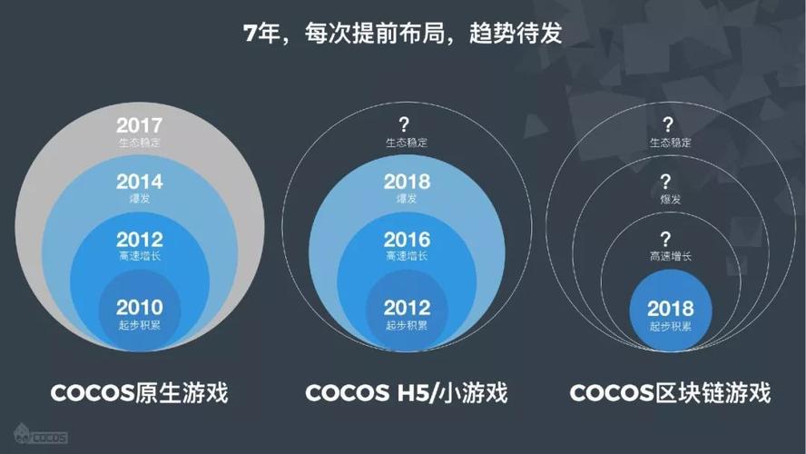 区块链游戏是什么-第1张图片-链话热议