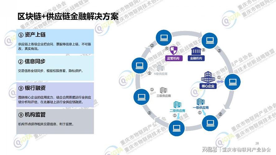 为什么区块链技术上升为国家发展战略?-第1张图片-链话热议