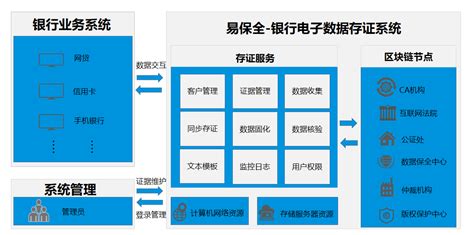 光大银行区块链管理岗位-第1张图片-链话热议