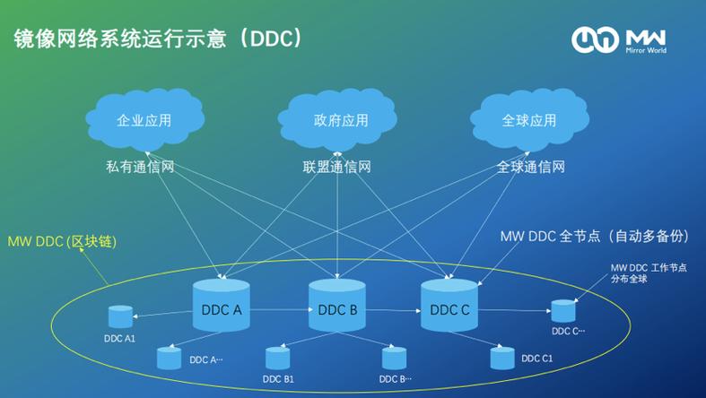 区块链和互联网的关系-第1张图片-链话热议