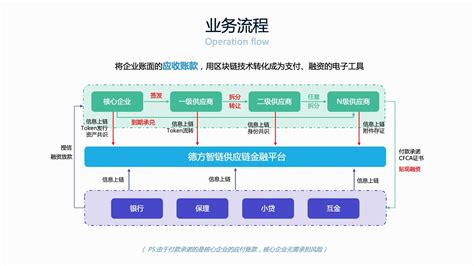 如何利用区块链技术解决实际问题-第1张图片-链话热议