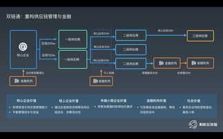 蚂蚁区块链有什么用-第1张图片-链话热议