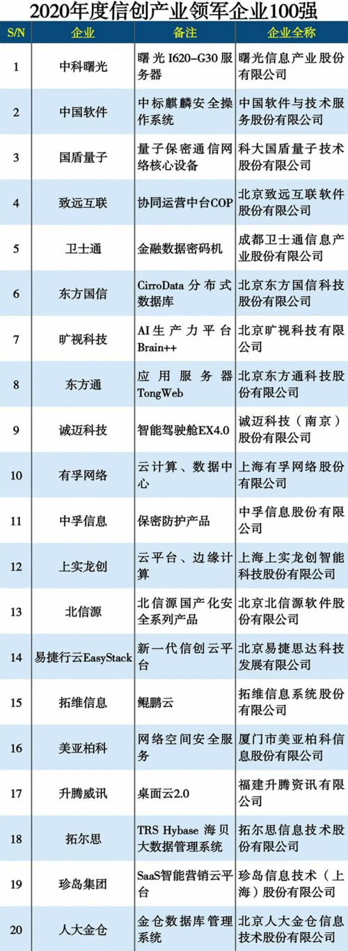 国家区块链中心-第1张图片-链话热议