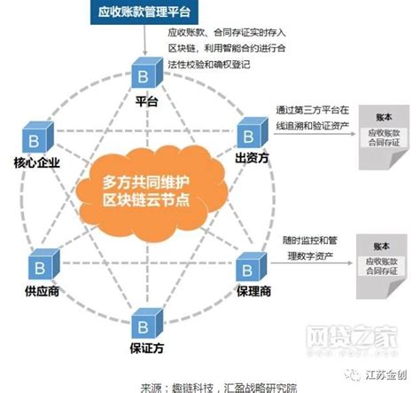 区块链可以分为哪几个层级-第1张图片-链话热议