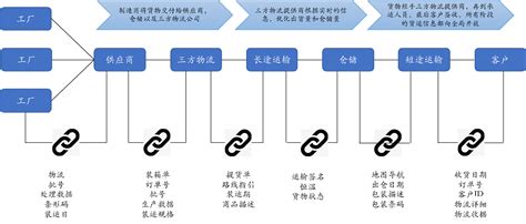 离子化侧链是什么-第1张图片-链话热议