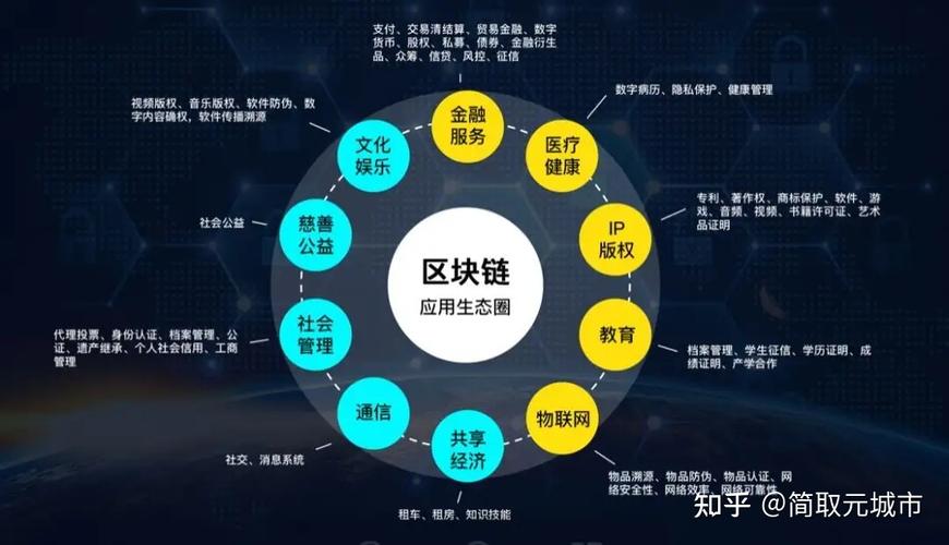 为什么区块链是一种值得信赖的方法-第1张图片-链话热议