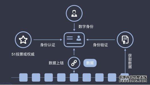 区块链如何分类-第1张图片-链话热议