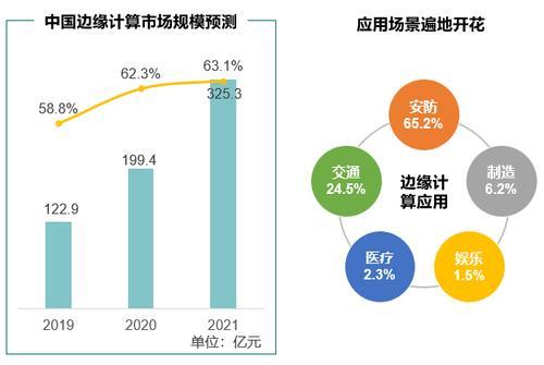 区块链市场竞争分析-第1张图片-链话热议