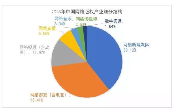 区块链版权解决方案-第1张图片-链话热议