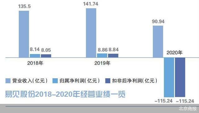 股票的区块链指的什么-第1张图片-链话热议