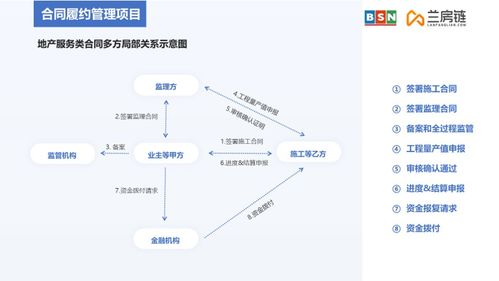 区块链商业模式最重要的变化是什么-第1张图片-链话热议