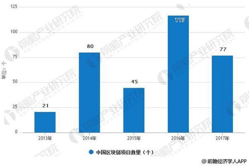 区块链项目源码分享-第1张图片-链话热议