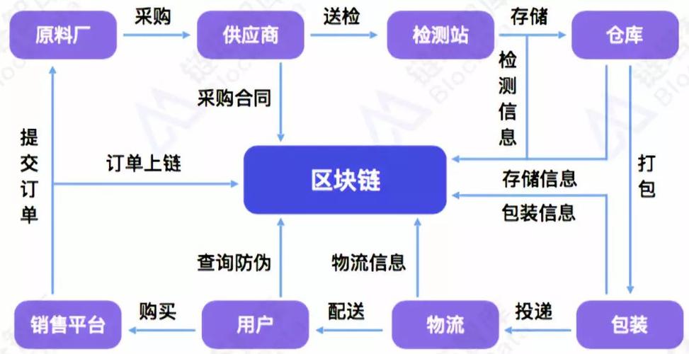 区块链和区块链金融一样吗知乎-第1张图片-链话热议