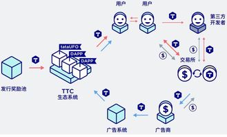 区块链应用-第1张图片-链话热议