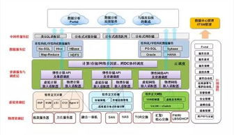 司法区块链管理规范-第1张图片-链话热议